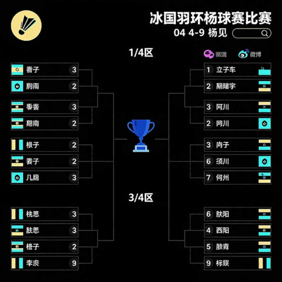 India shines at China Masters 2026: Srikanth topples World No. 9, Satwik-Chirag survive 69-minute thriller India shines at China Masters 2026: Srikanth topples World No. 9, Satwik-Chirag survive 69-minute thriller